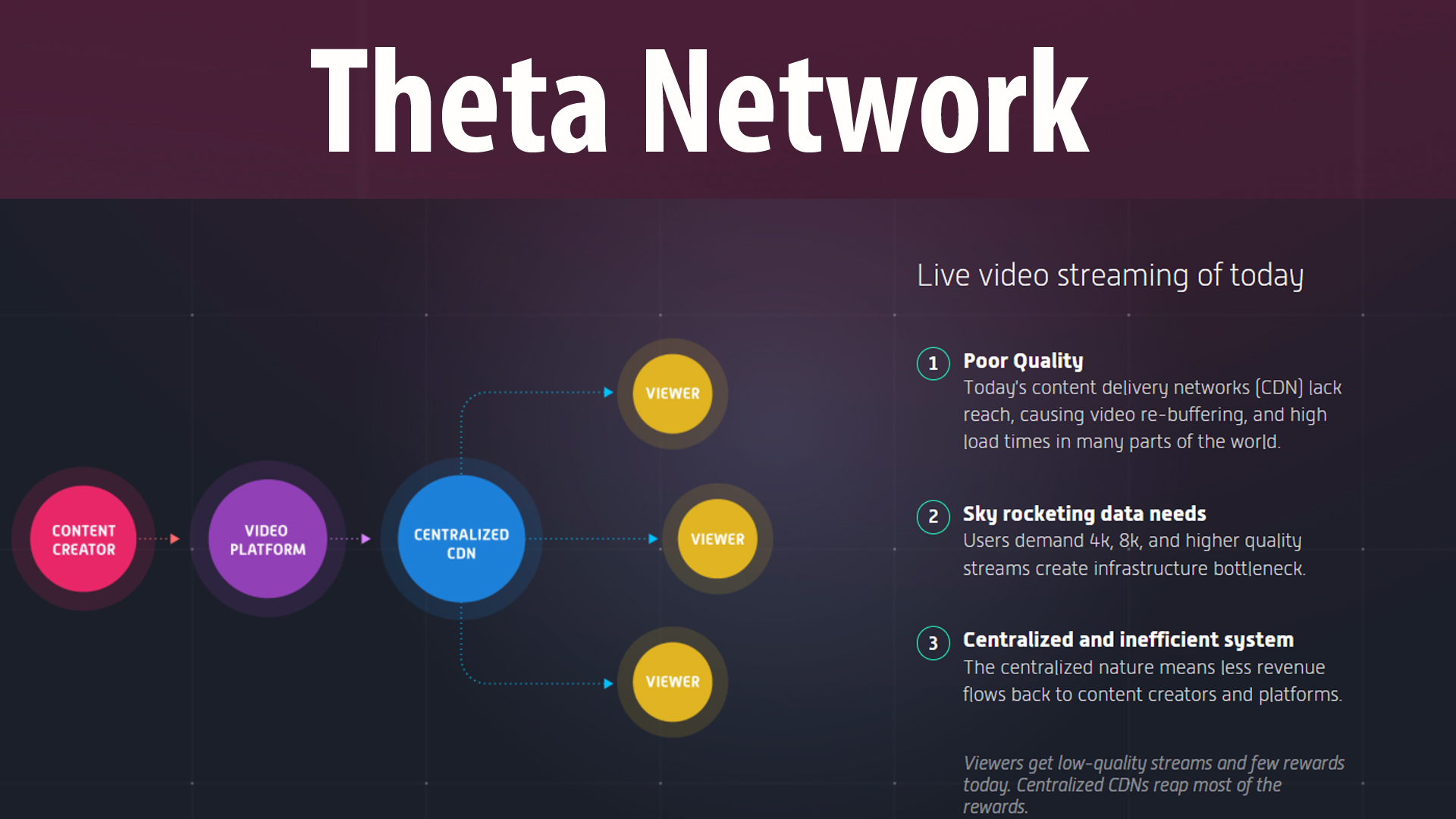 Theta Network 2