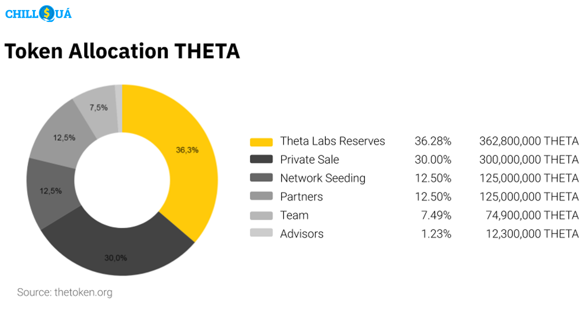 Theta Network